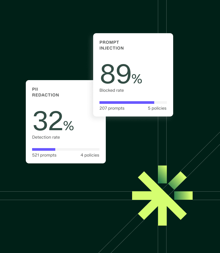 TrojAI Defend for Employee Usage — prompt injection blocked rate and PII redaction