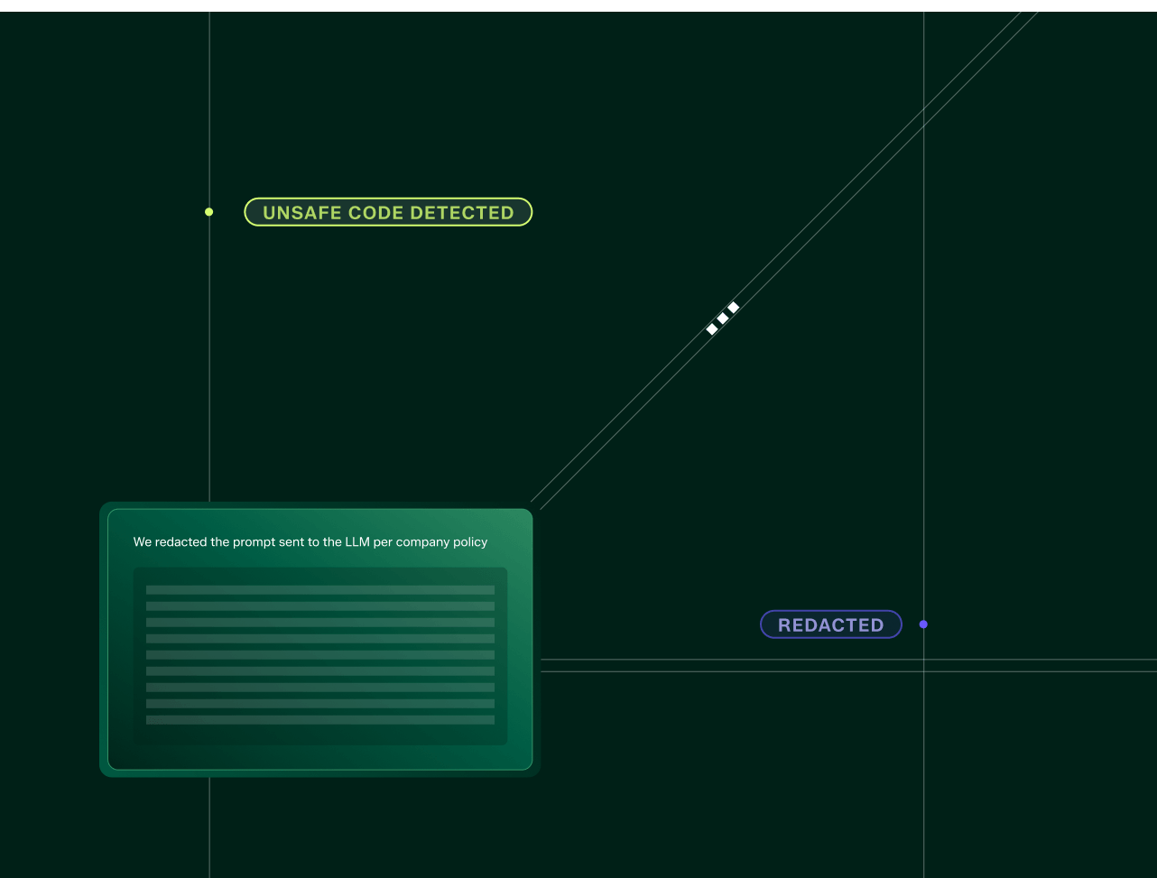 TrojAI Defend for MCP — agent and tool activity across connected environments
