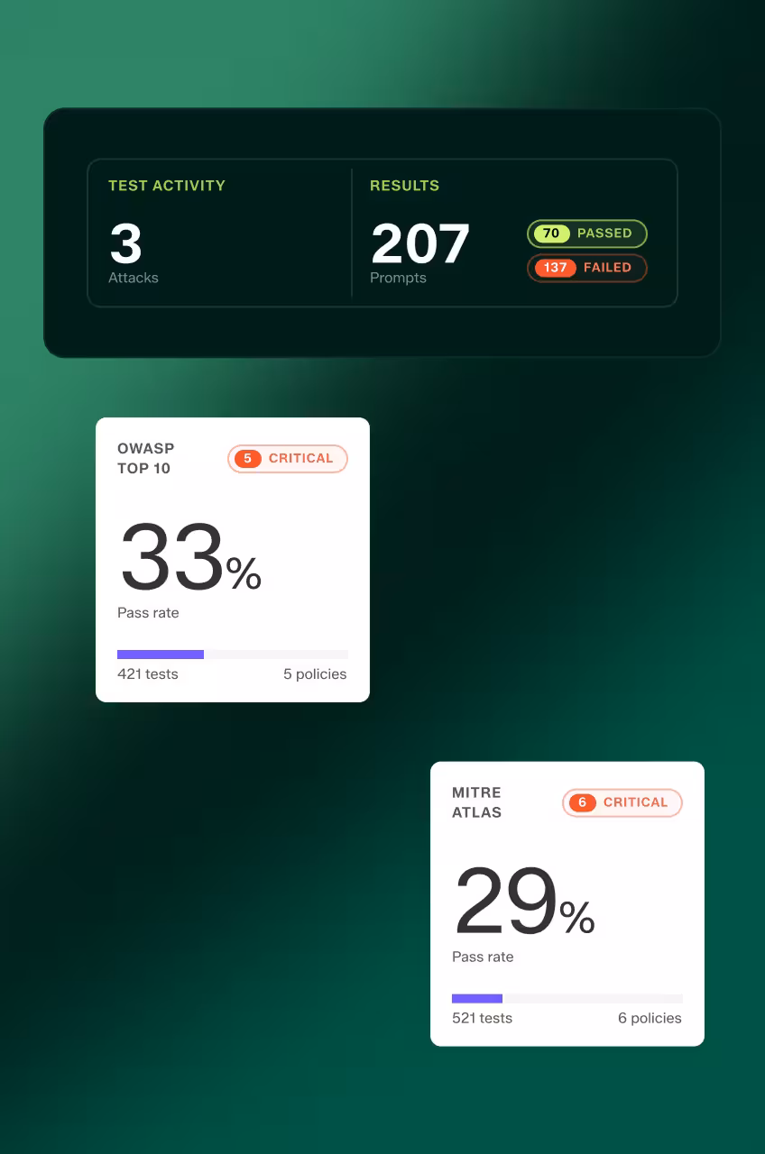 TrojAI Defend for Employee Usage — security dashboard
